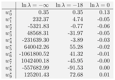 W 随 $\lambda$ 变化表