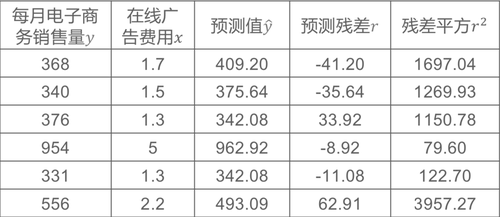 L1 损失对噪声不敏感