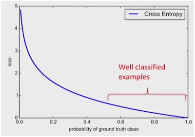 交叉熵损失曲线