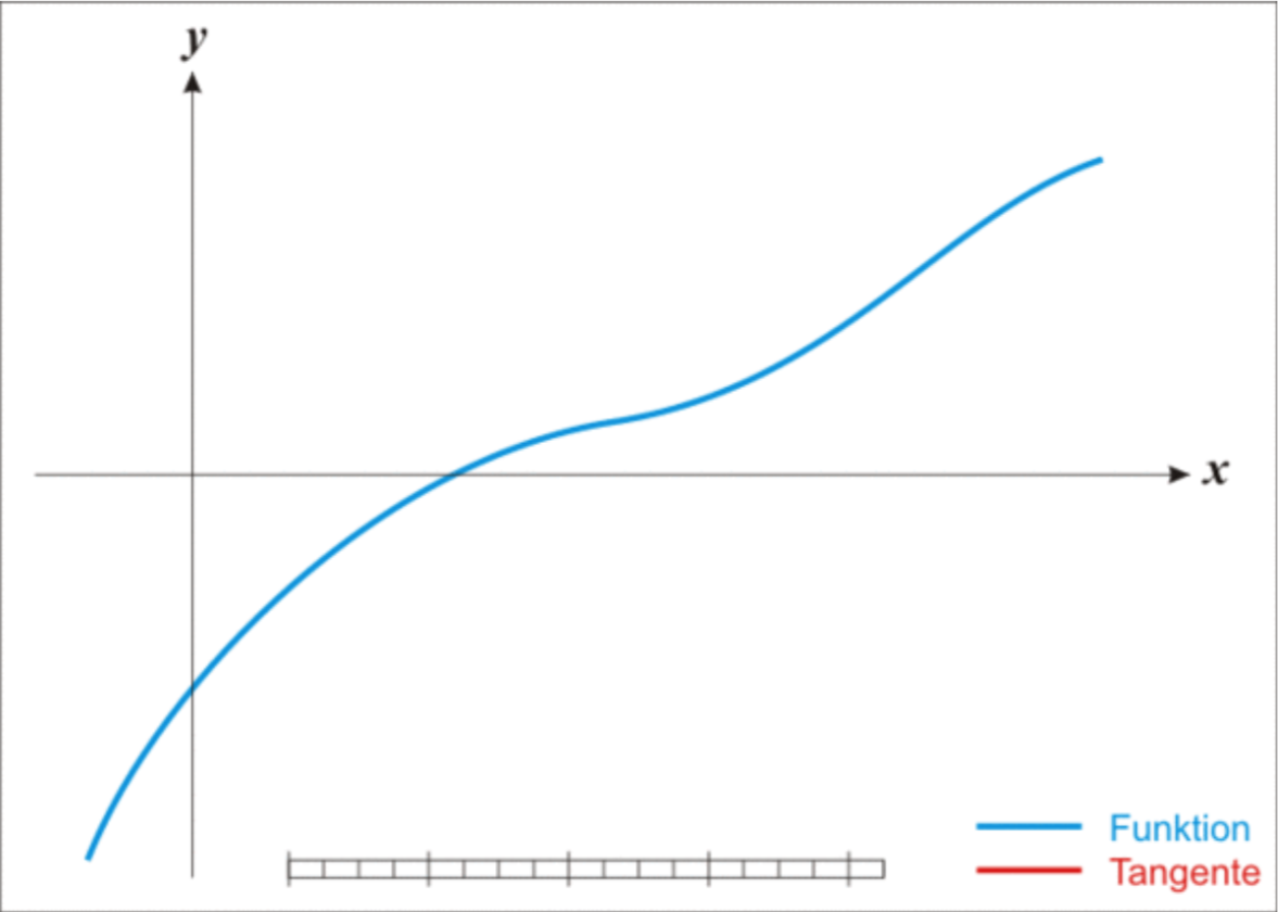 牛顿法迭代过程